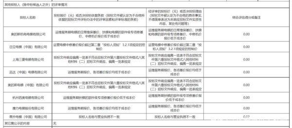 在废标的情况下招标代理第二次开标招标代理还收取什么费用？废标后 招标单位重新开标-图2