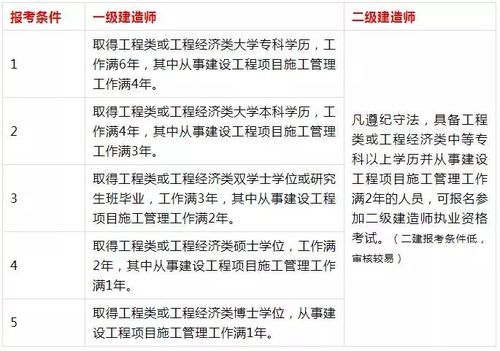 二级建造师随便辞退吗？我单位想与建造师解聘合同-图2