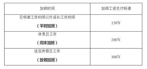 司机加班费怎么算合理？单位司机加班费的核算-图2