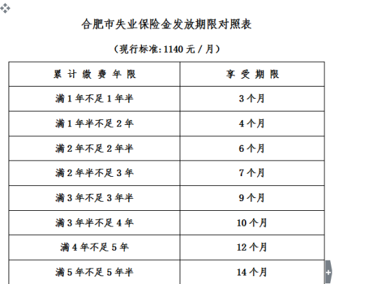 跨区域失业保险缴费年限？本单位失业保险金缴费年限-图1