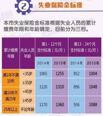 跨区域失业保险缴费年限？本单位失业保险金缴费年限-图3