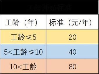 工龄是按虚年计算，还是按实年计算？事业单位工龄是指虚年还是实年-图3