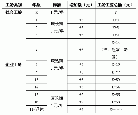 八十年代乡镇企业工人工龄怎么算？乡镇单位职工算工龄吗-图3