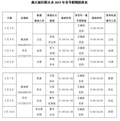 值班费用包括哪些？机关单位法定值班费-图3