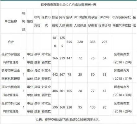 哪些省份执行教师离岗退养？济南事业单位离岗退养政策-图1