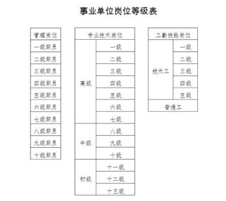 待岗和在职区别？事业单位待岗什么意思-图2