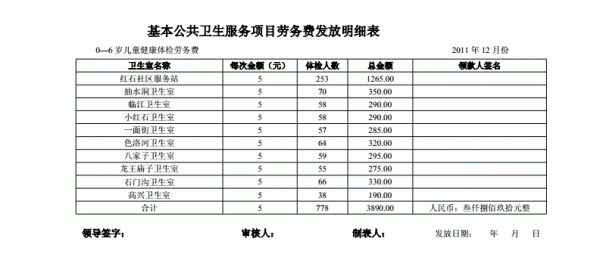 在职职工能不能享受基本公共卫生劳务费？事业单位在职人员领取劳务费-图1