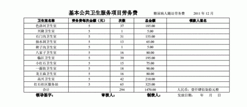 在职职工能不能享受基本公共卫生劳务费？事业单位在职人员领取劳务费-图2