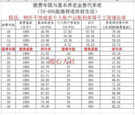 刚退休不久病亡养老金发多少个月？事业单位病退休后退休金怎么算-图1