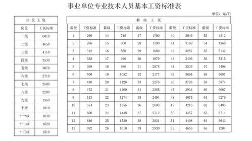 县级市的事业单位有哪些？县级事业单位待遇排名-图3