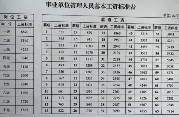 县级市的事业单位有哪些？县级事业单位待遇排名-图2