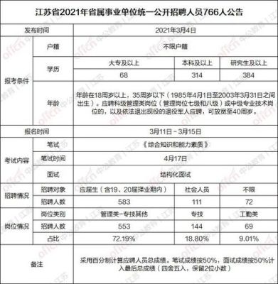 2021江苏事业单位改革截止时间？17年事业单位改革-图3