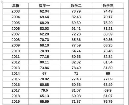 考研数学一历年平均分？2016年度单位月平均工资怎么算-图2