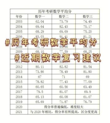 考研数学一历年平均分？2016年度单位月平均工资怎么算-图1