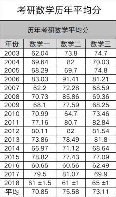 考研数学一历年平均分？2016年度单位月平均工资怎么算-图3