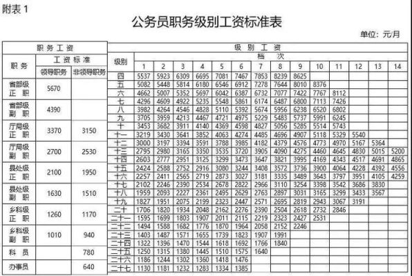 高速公路服务区属于什么性质的单位?待遇如何？安徽高速事业单位工资-图1