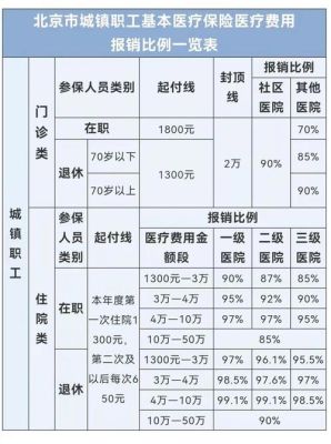 安徽省医保报销比例是多少？安徽事业单位医保报销比例-图3