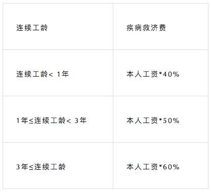 一级残疾人视同缴费长病假算工龄么？残疾人单位怎么开病假-图3