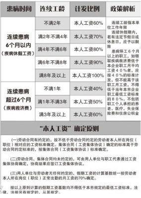 一级残疾人视同缴费长病假算工龄么？残疾人单位怎么开病假-图2