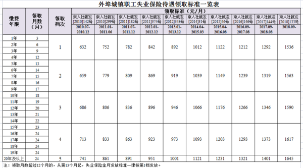 湖南事业单位最高档社保交15年60岁退休多少钱？长沙事业单位编制工资待遇-图3