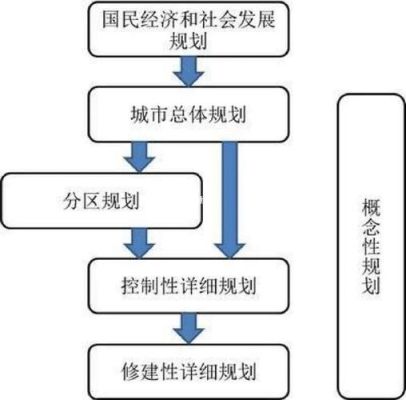 城市规划属于哪个部门？城市规划管理单位-图1