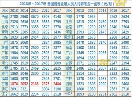 机关人员36年工龄退休金多少？单位部分养老金比例是多少-图2