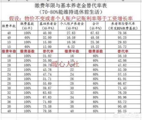 机关人员36年工龄退休金多少？单位部分养老金比例是多少-图3