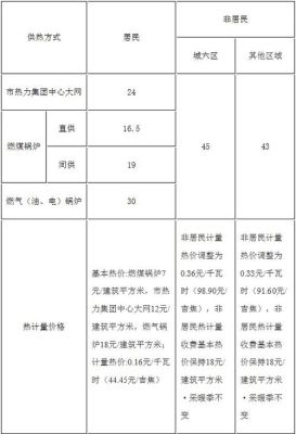 国企取暖费的规定？单位供暖补贴标准2015年-图2