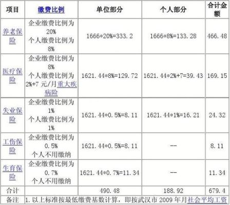 企业统筹和个人统筹有什么区别？单位交的统筹都有什么区别-图3