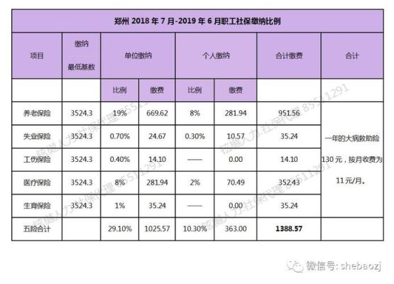 社保金的统筹部分到底怎么算？单位交的统筹都有什么意思-图3