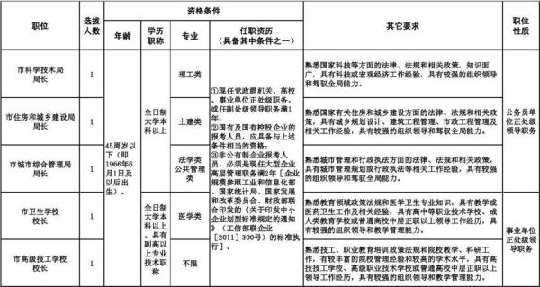 什么叫相当于正副处级干？单位里副处级部门-图1