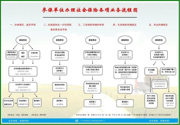 公司报社保流程？单位买社保流程-图3