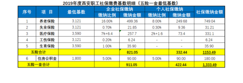 山东职工社保报销比例是多少？单位社保报销比例是多少钱-图2