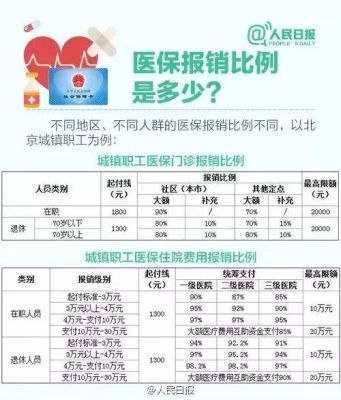 山东职工社保报销比例是多少？单位社保报销比例是多少钱-图3