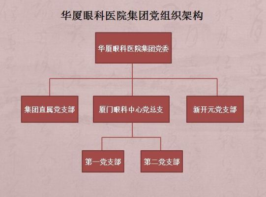 以支部为单位是什么意思？党组织在单位-图1