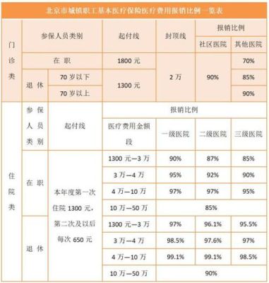 我要去广东省人民医院，请问医保能给我省多少钱？广州事业单位人员医保报销比例是多少钱-图3