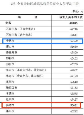 2023年河北1至4级工伤津贴上调吗？河北事业单位四级工资多少-图1