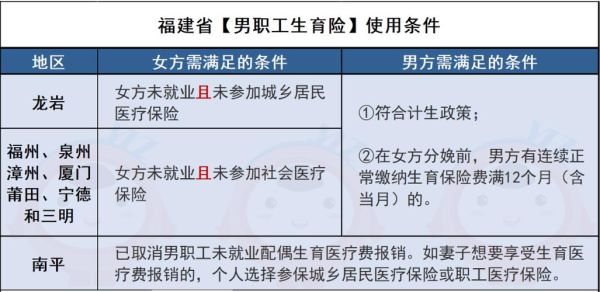 怀孕保险怎么报销？怀孕单位报销-图3