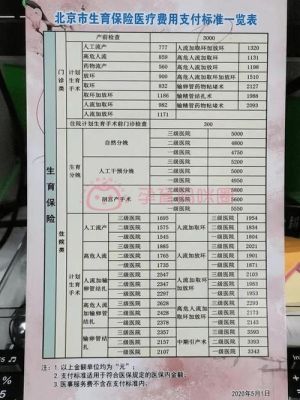 怀孕保险怎么报销？怀孕单位报销-图2