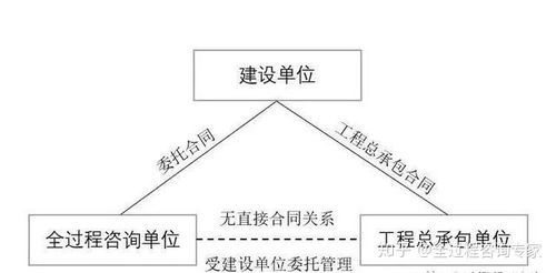 甲方、乙方、承包方、总包开发商、施工单位分别是什么？建设单位哪个是甲方-图1