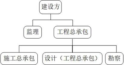 甲方、乙方、承包方、总包开发商、施工单位分别是什么？建设单位哪个是甲方-图3