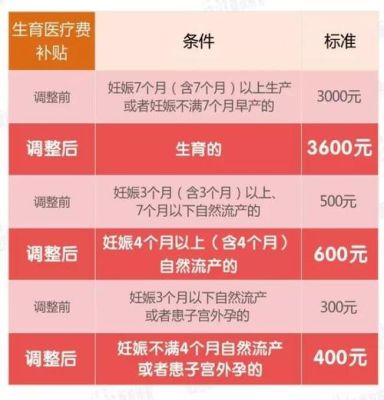 小产生育津贴领取条件及流程？流产津贴必须单位-图1