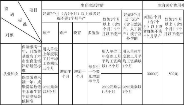 小产生育津贴领取条件及流程？流产津贴必须单位-图2