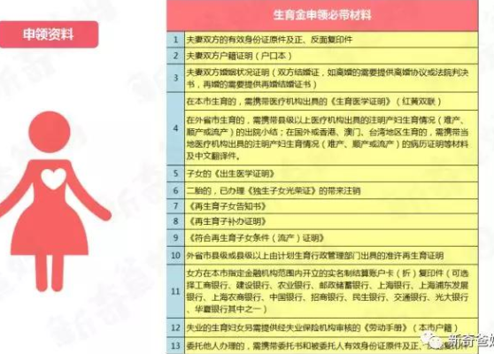 小产生育津贴领取条件及流程？流产津贴必须单位-图3