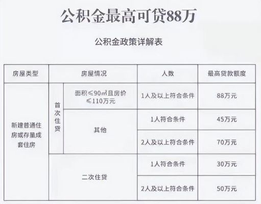 一个公积金账户可以两个公司同时缴纳吗？每个单位都交公积金吗-图3