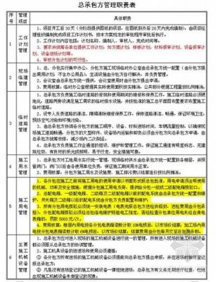 在建筑工程施工过程中总承包单位的职责与作用？内承单位是什么意思-图1