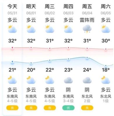 南京连续高温多少天？南京哪些单位有高温假-图1