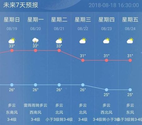 南京连续高温多少天？南京哪些单位有高温假-图3