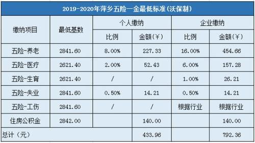 江苏五险一金缴费标准最新？南京生育保险单位缴费比例-图3