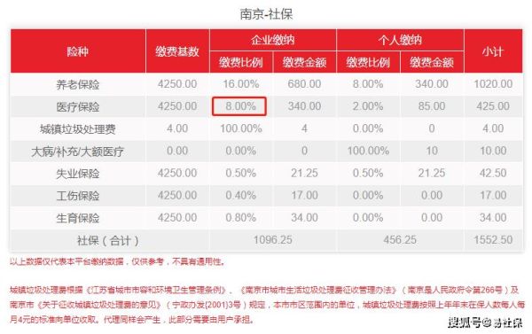 南京社保基数4250生育津贴能拿多少？南京生育保险单位缴费基数-图1